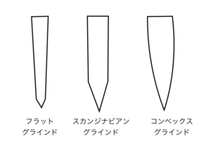 ナイフを研ぐ時のポイント４選 No Camp No Life